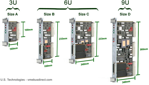 VME card dimensions, 3U, 6U, 9U